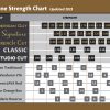 Legere-Reeds-Saxophone-Strength-Chart