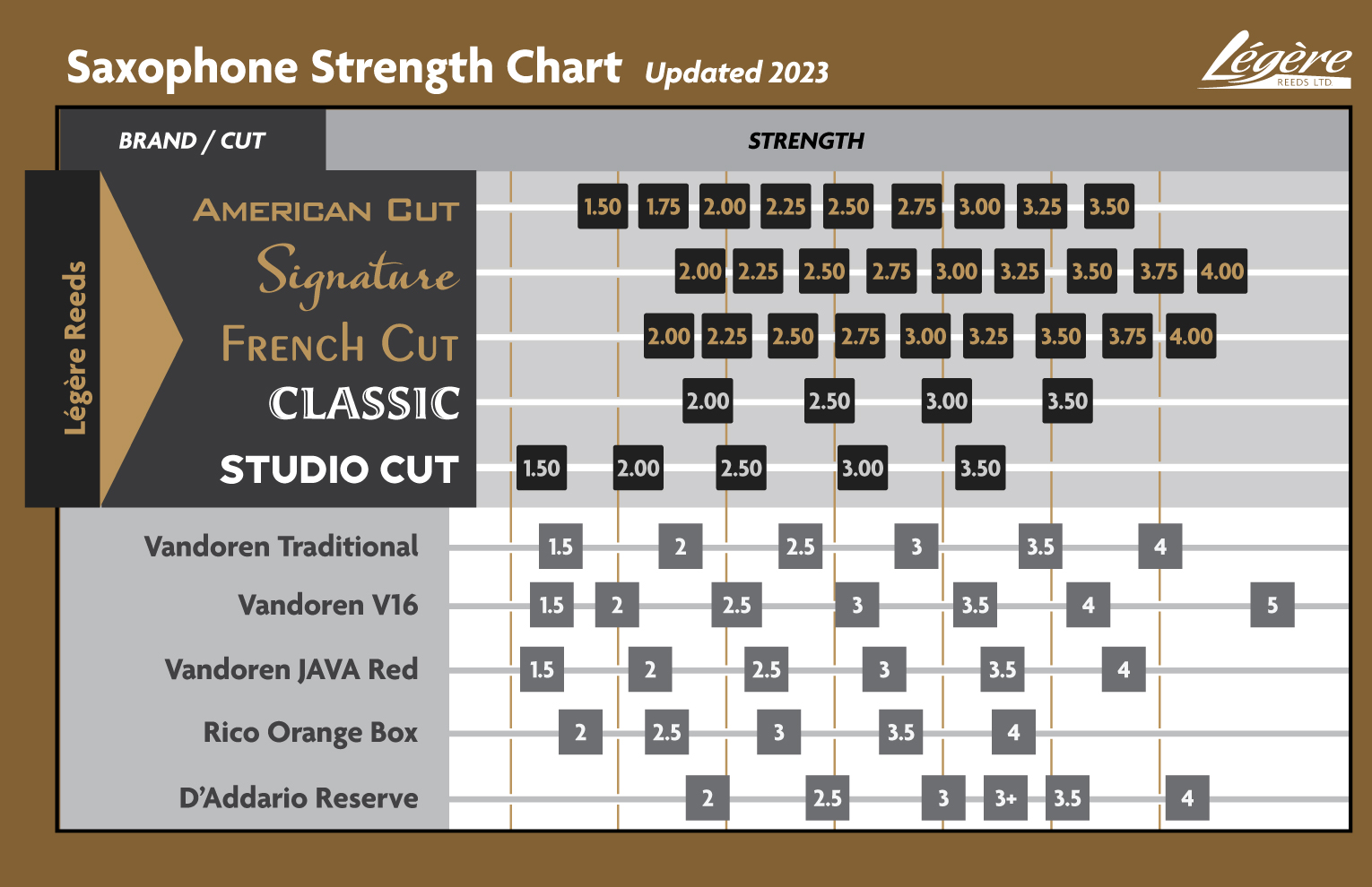 Legere-Reeds-Saxophone-Strength-Chart